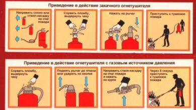 Photo of Разновидности порошкового огнетушителя и как им пользоваться